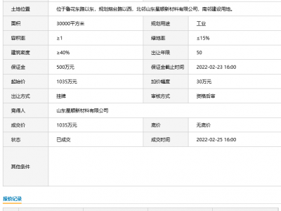 成交价1035万元，定陶1宗工业用地挂牌成交！