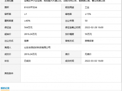 成交价2816.24万元，定陶1宗工业用地挂牌成交！